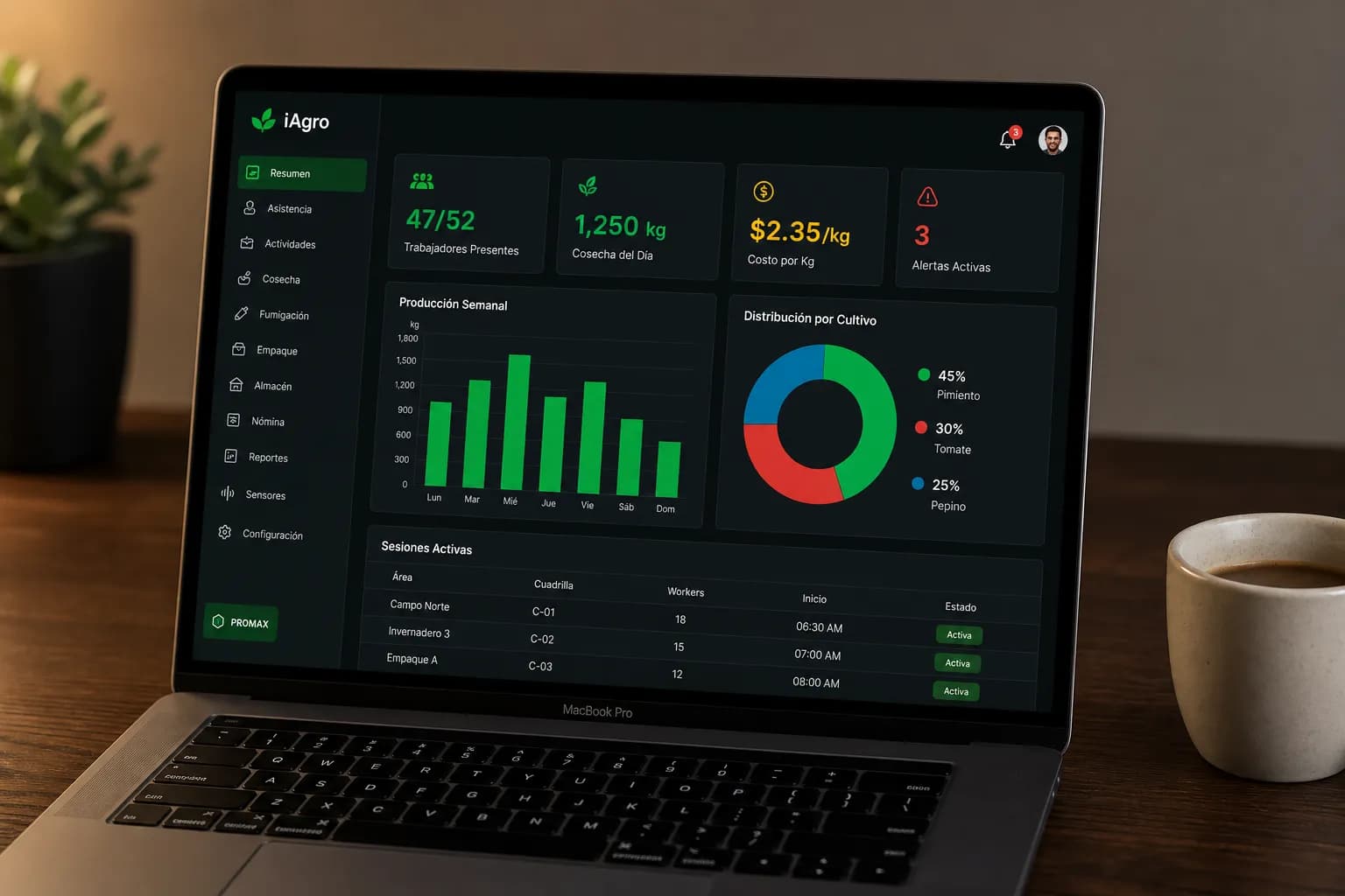 Dashboard iAgro mostrando KPIs, producción semanal y cuadrillas activas